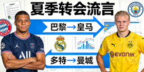 足球夏季转会市场球星转会流言新闻配图